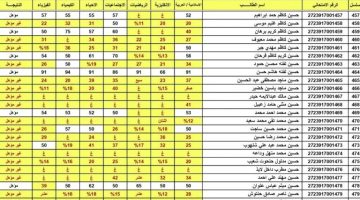 رابط استخراج نتائج الثالث المتوسط الدور الأول العراق 2024 بموقع وزارة التعليم لينك شغال