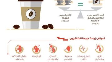 قهوة الصباح.. خطأ – جريدة المدينة