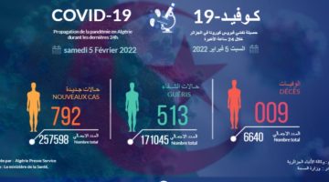 الجزائر: 792 إصابة جديدة بكورونا.. و 9 وفيات