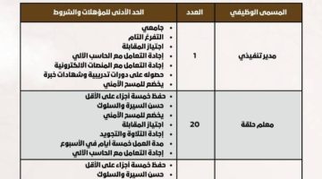 24 وظيفة شاغرة في تحفيظ رنية