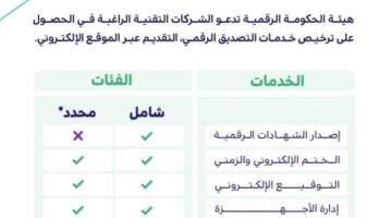 الحكومة الرقمية” تعلن عن بدء التقديم على تراخيص “التصديق الرقمي