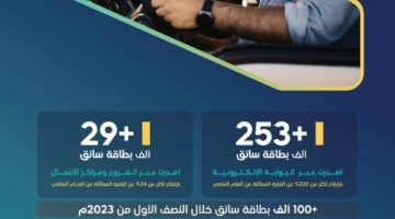 الهيئة العامة للنقل: إصدار 283 ألف بطاقة سائق