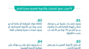 الضمان الصحي: 6 أسباب تجعل المنتجات والأدوية العشبية مصدراً للخطر