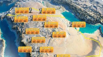 بـ 43 ْمئوية.. “الأحساء” تسجّل اليوم أعلى درجة حرارة بالمملكة