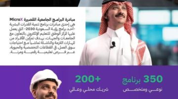 البنيان: مبادرة البرامج الجامعية القصيرة “MicroX” تعمل على تنمية قدرات الطلبة وإكسابهم مهارات سوق العمل