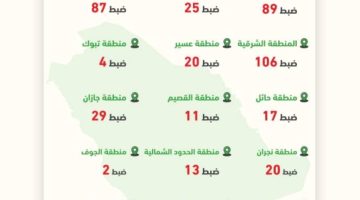 ضبط 1201 دراجة آلية مخالفة في مختلف المناطق