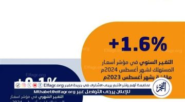 استقرار معدل التضخم في السعودية عند 1.6% خلال الأشهر الثلاثة الماضية 2024