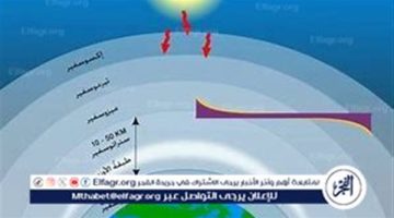 الاهتمام بطبقة الأوزون: الأهمية العالمية والتعافي المتوقع